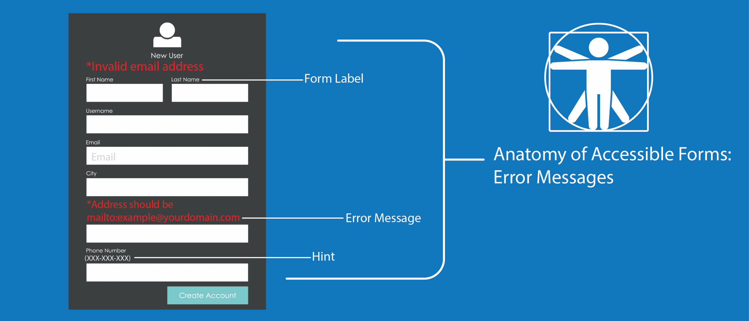 Anatomy accessible forms error messages