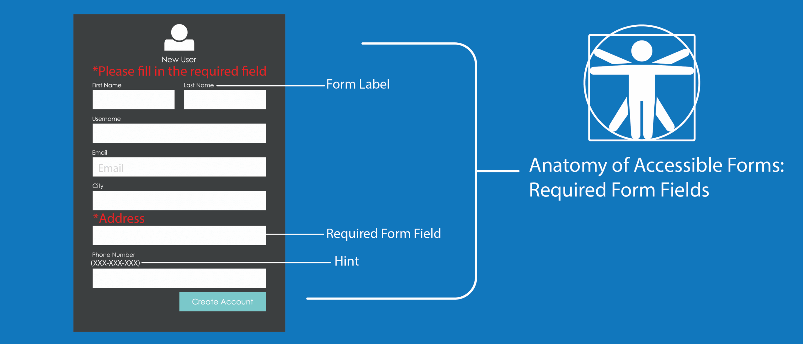 Anatomy accessible forms required field