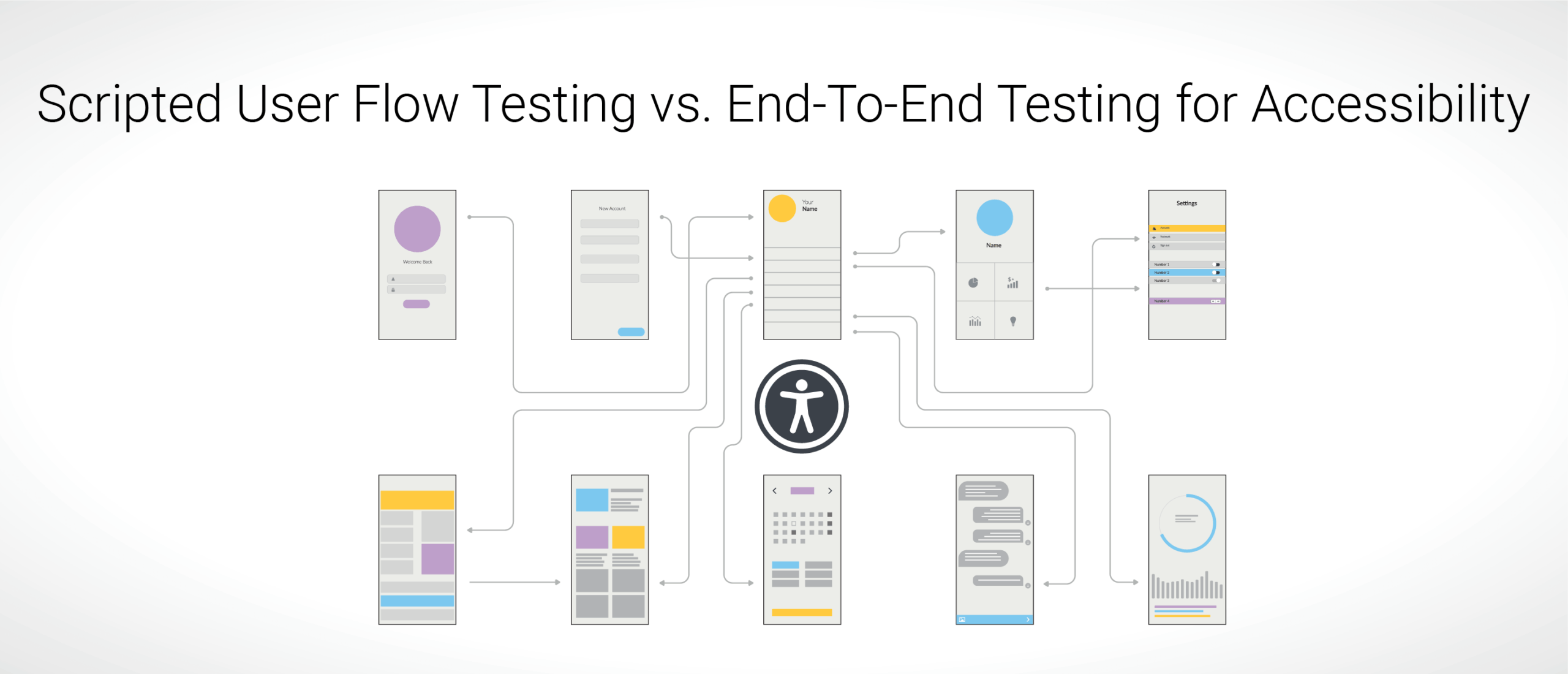 End to end testing