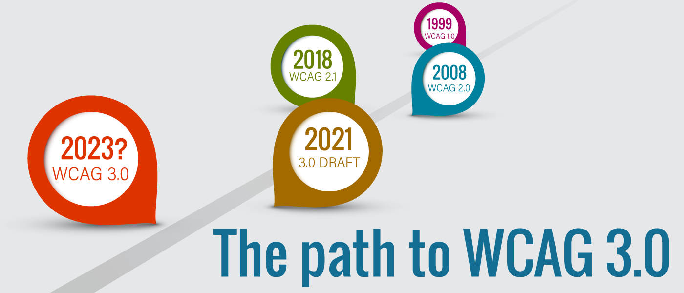 path to wcag 3
