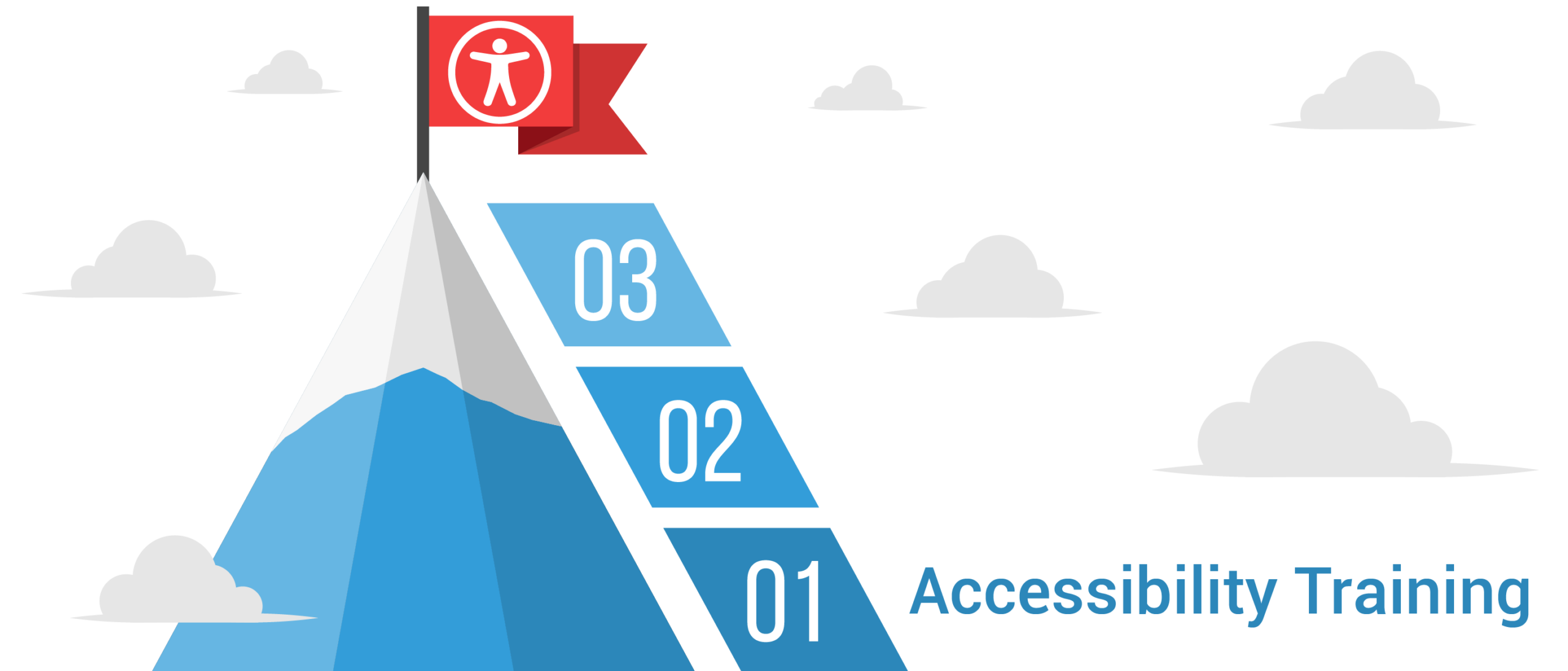 Accessibility Training Blog Post 01
