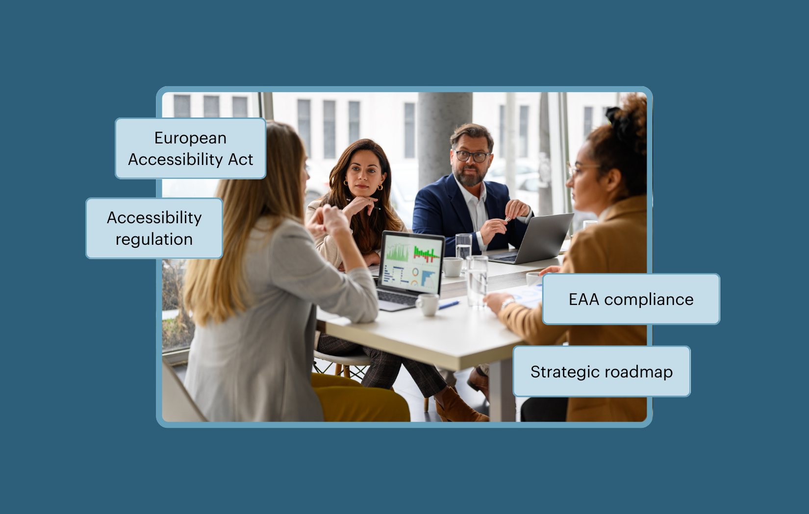 Business professionals discussing around a conference table. The callout text reads European Accessibility Act, Accessibility regulation, EAA compliance, and Strategic roadmap.