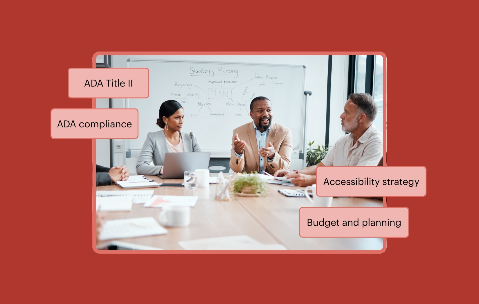 Team meeting around a conference table. The callout text reads ADA Title II, ADA compliance, Accessibility strategy, and Budget and planning.