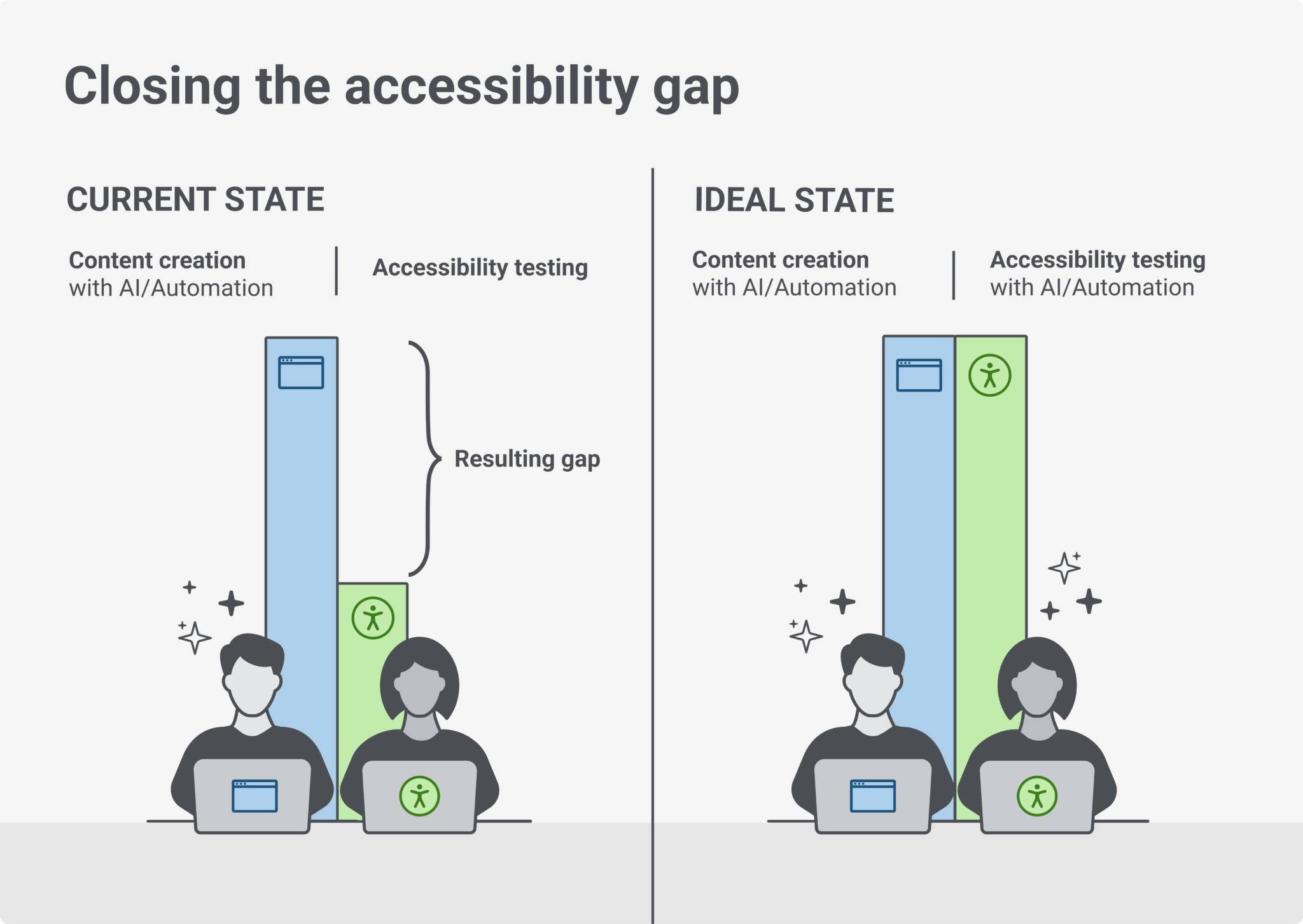 Blog image Closing the accessibility gap 2048x1453
