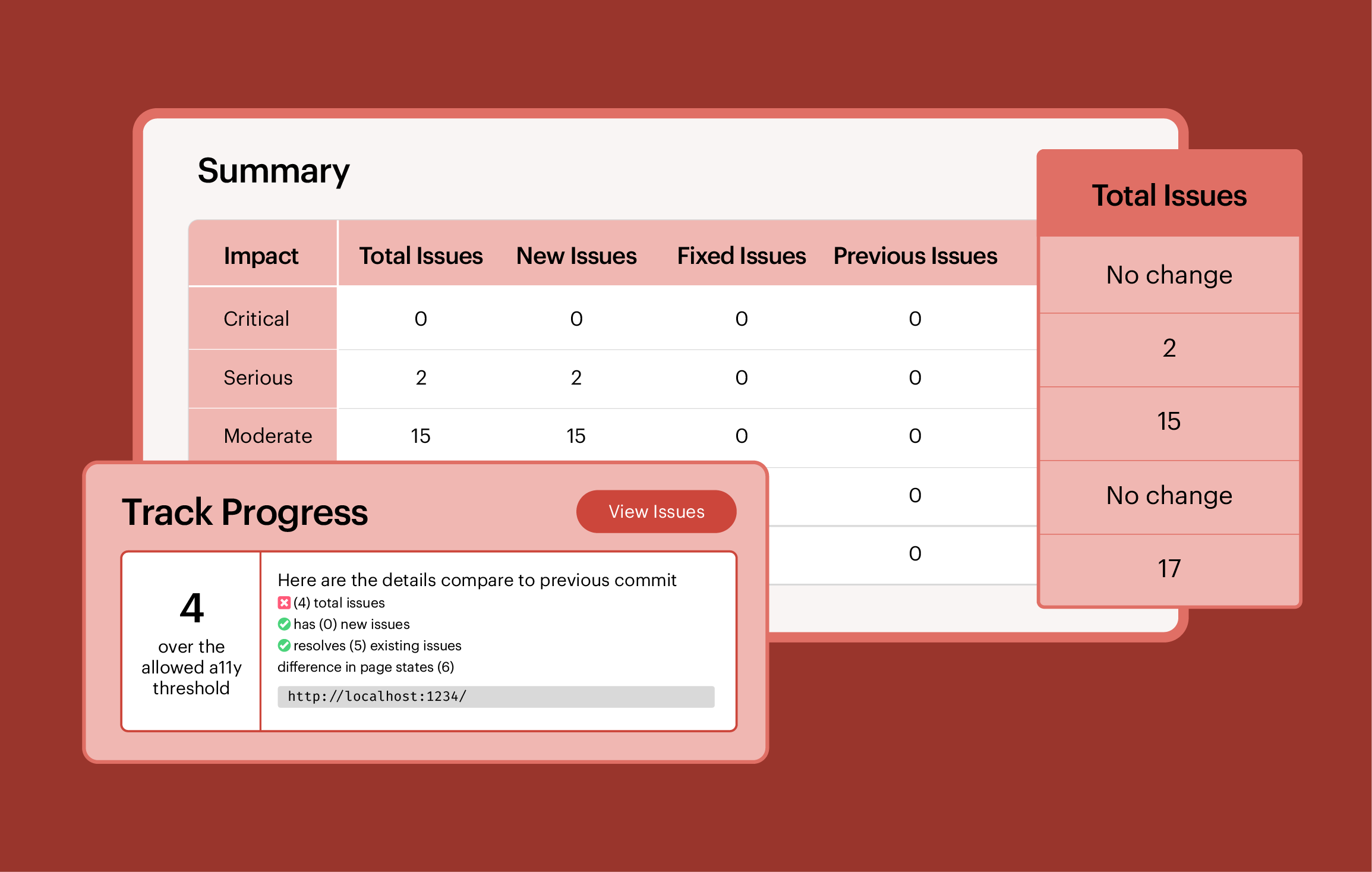dashboard of issues that show total issues and progress