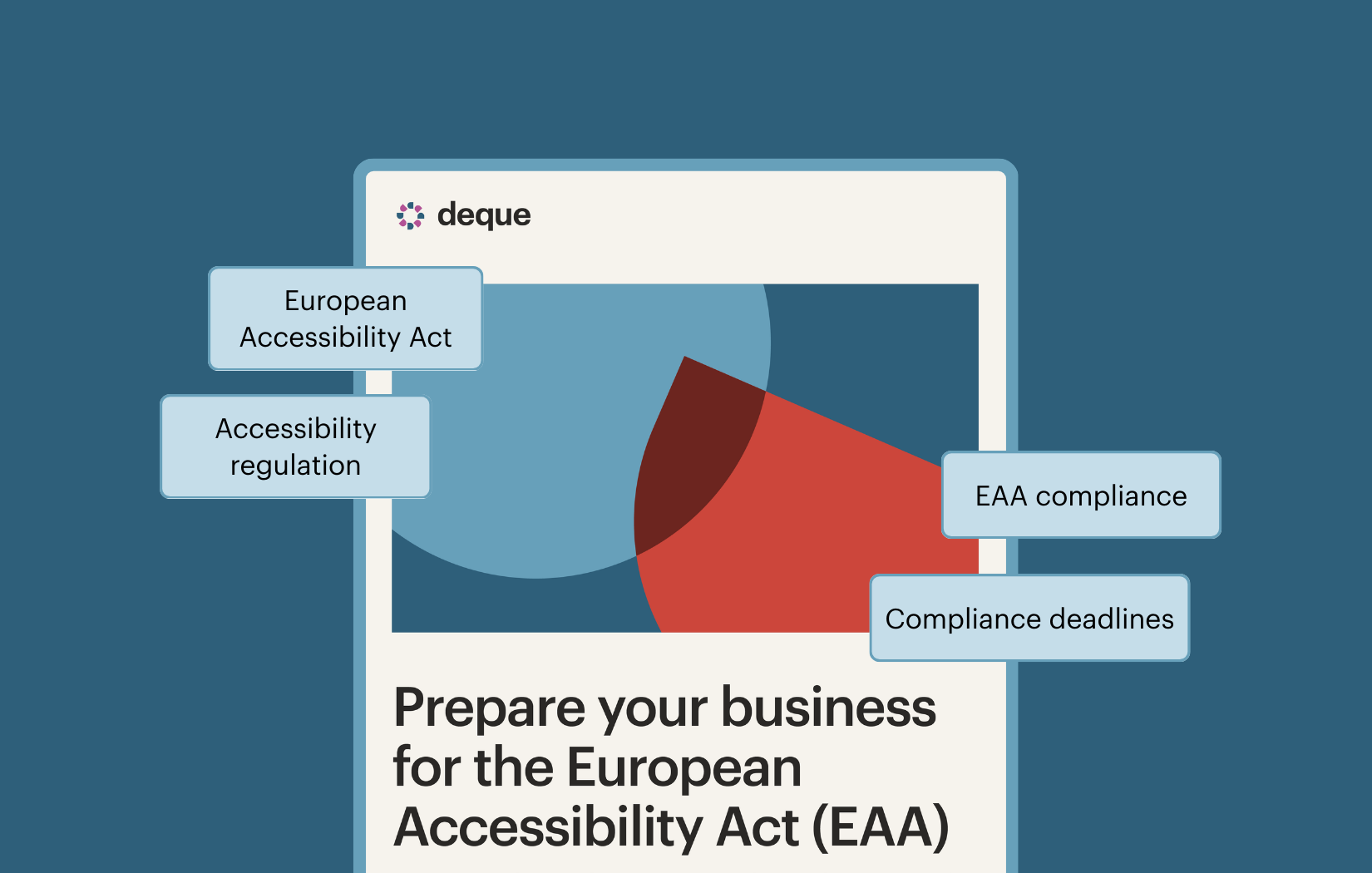 Cover of the Deque EAA guide with the text Prepare your business for the European Accessibility Act